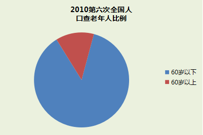 養(yǎng)老餐—團餐行業(yè)新方案