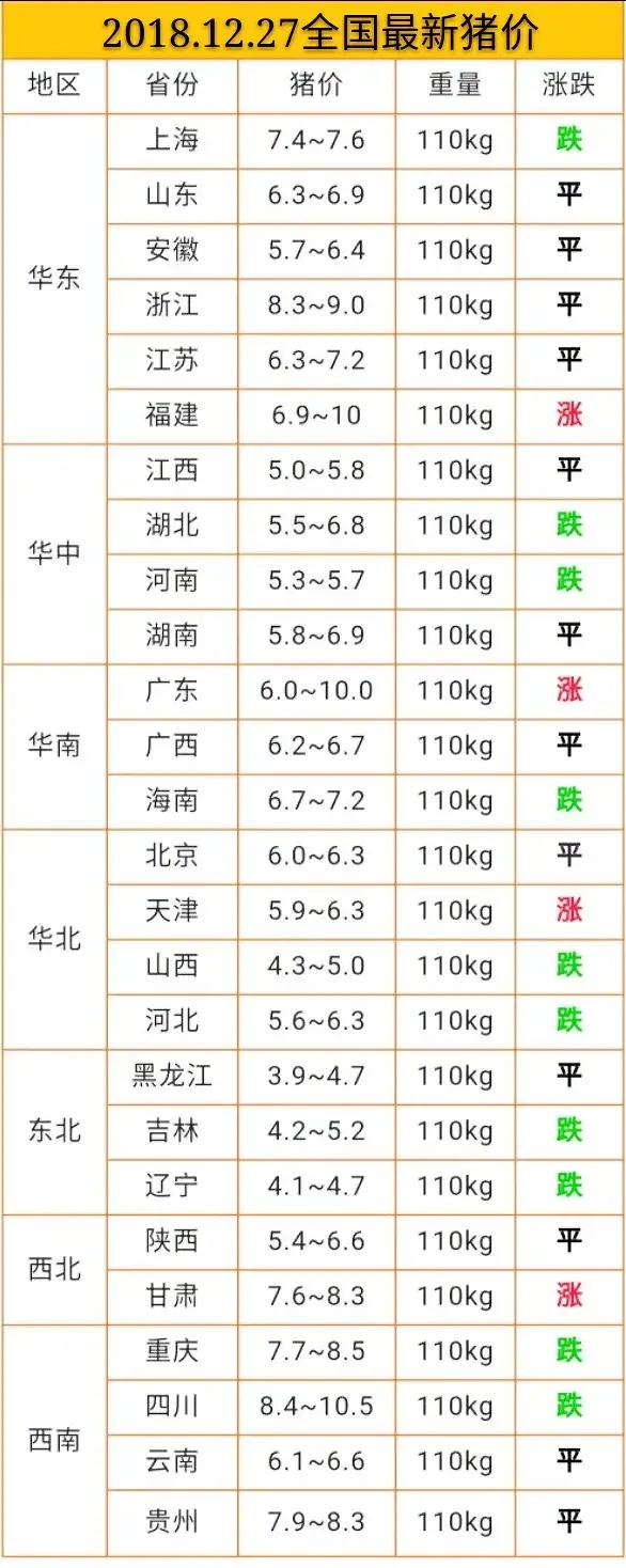 今日豬價12.27日今日最新豬價大豬價格？非洲豬瘟豬價漲跌？