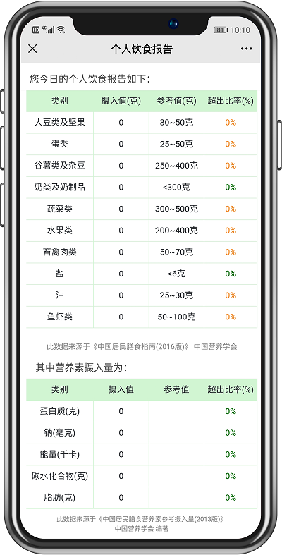 食堂管理篇丨不同類型的食堂運營承包方案，你抓住重點了嗎？